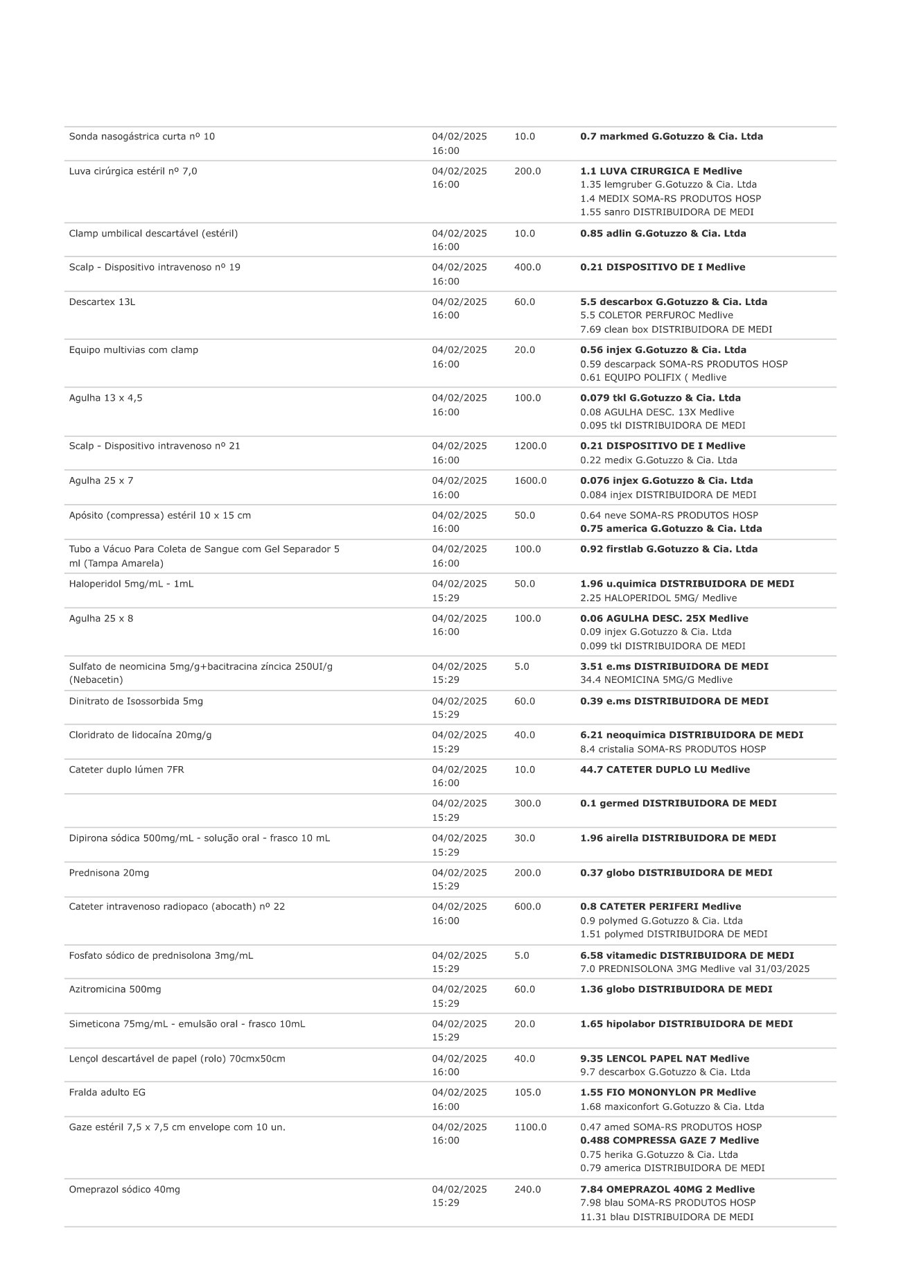 Página 11 de Período: janeiro-março/2025 UPA Areal