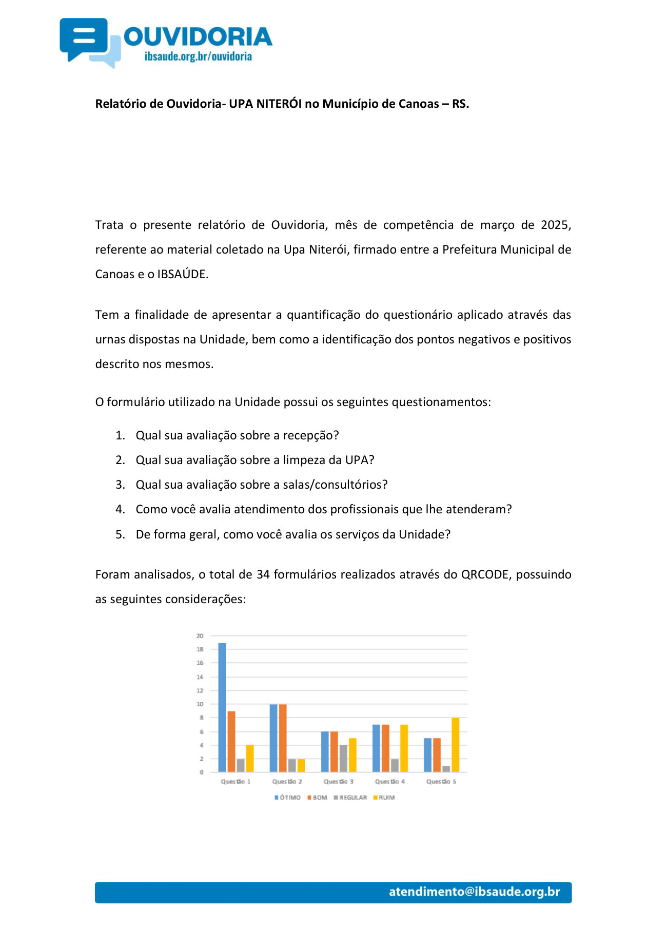 Página 1 de Competência: março/2025 UPA Niterói