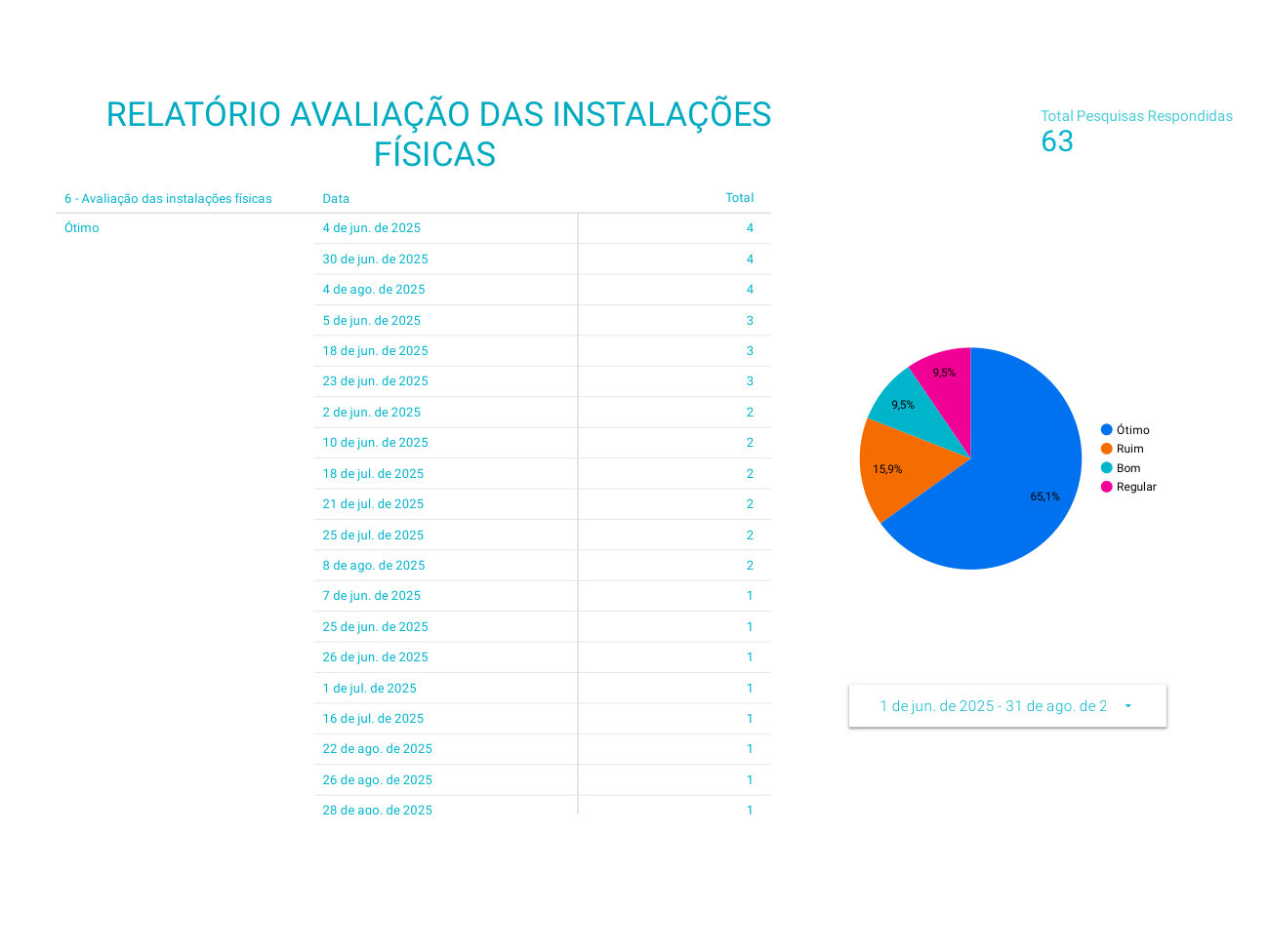 Página 6 de Competência: junho–agosto/2025 UPA Airton Varela