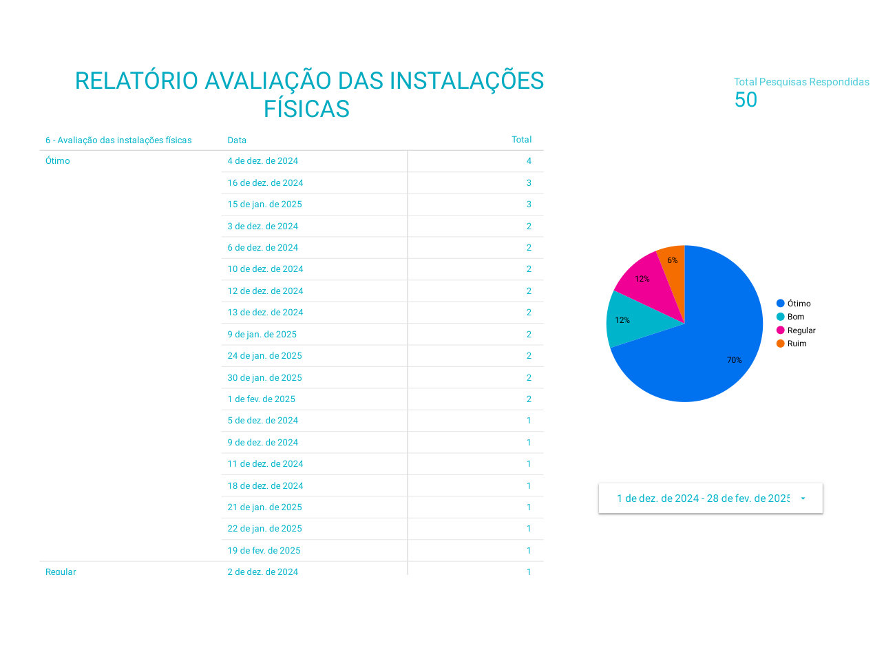 Página 6 de Competência: dezembro/2024–fevereiro/2025 UPA Airton Varela