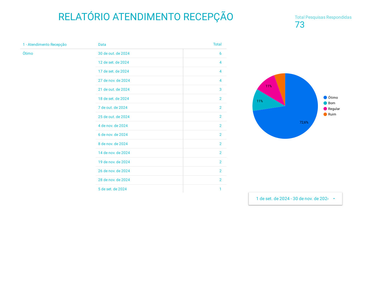 Página 1 de Competência: setembro–novembro/2024 UPA Airton Varela