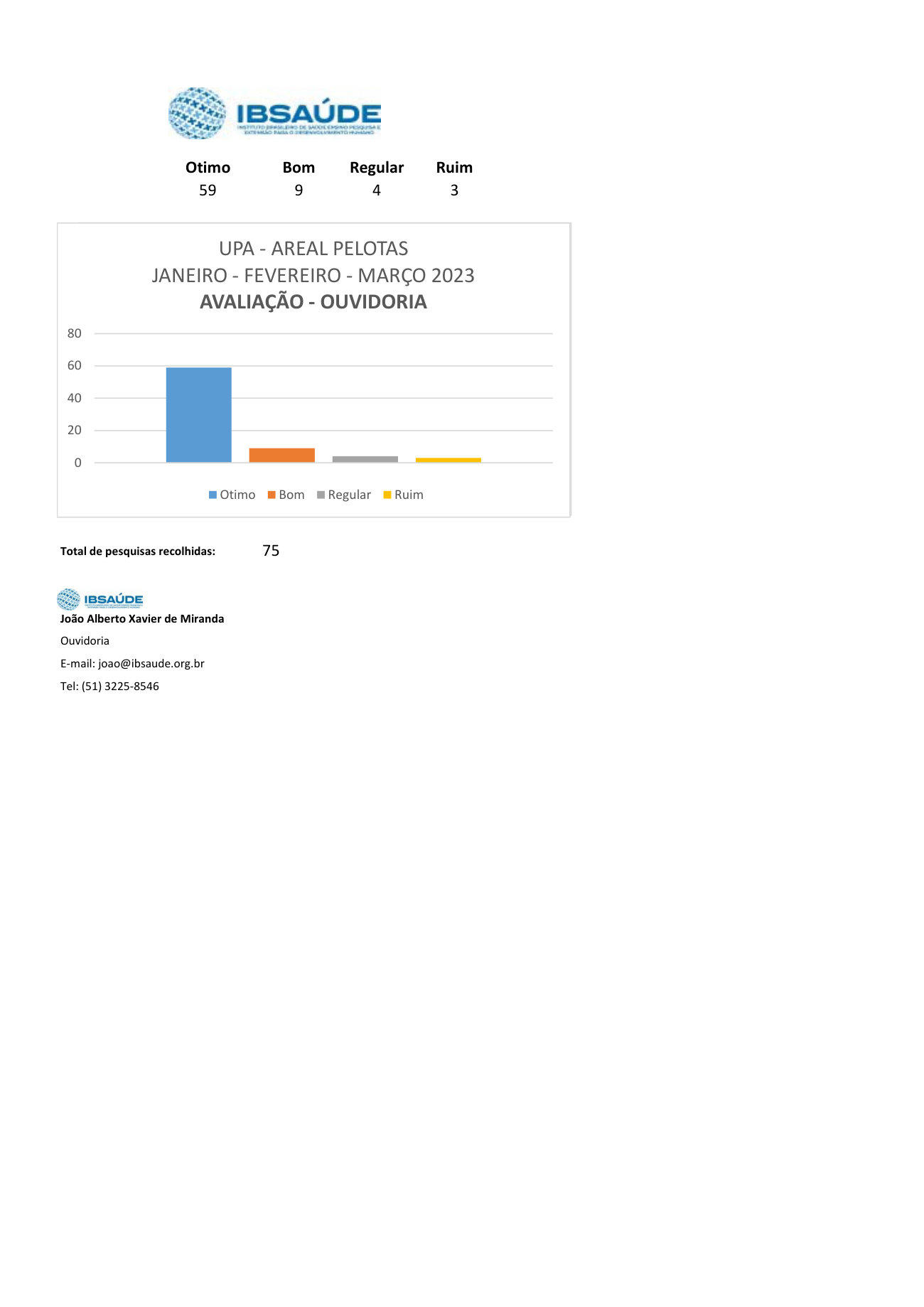Página 1 de Ano: 2023 Ouvidoria 1º Trimestre