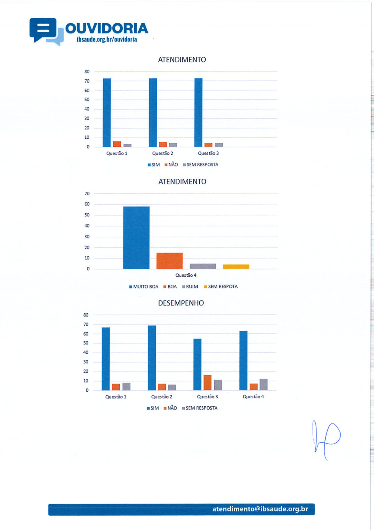 Página 2 de Ano: 2023 Ouvidoria 2º Trimestre