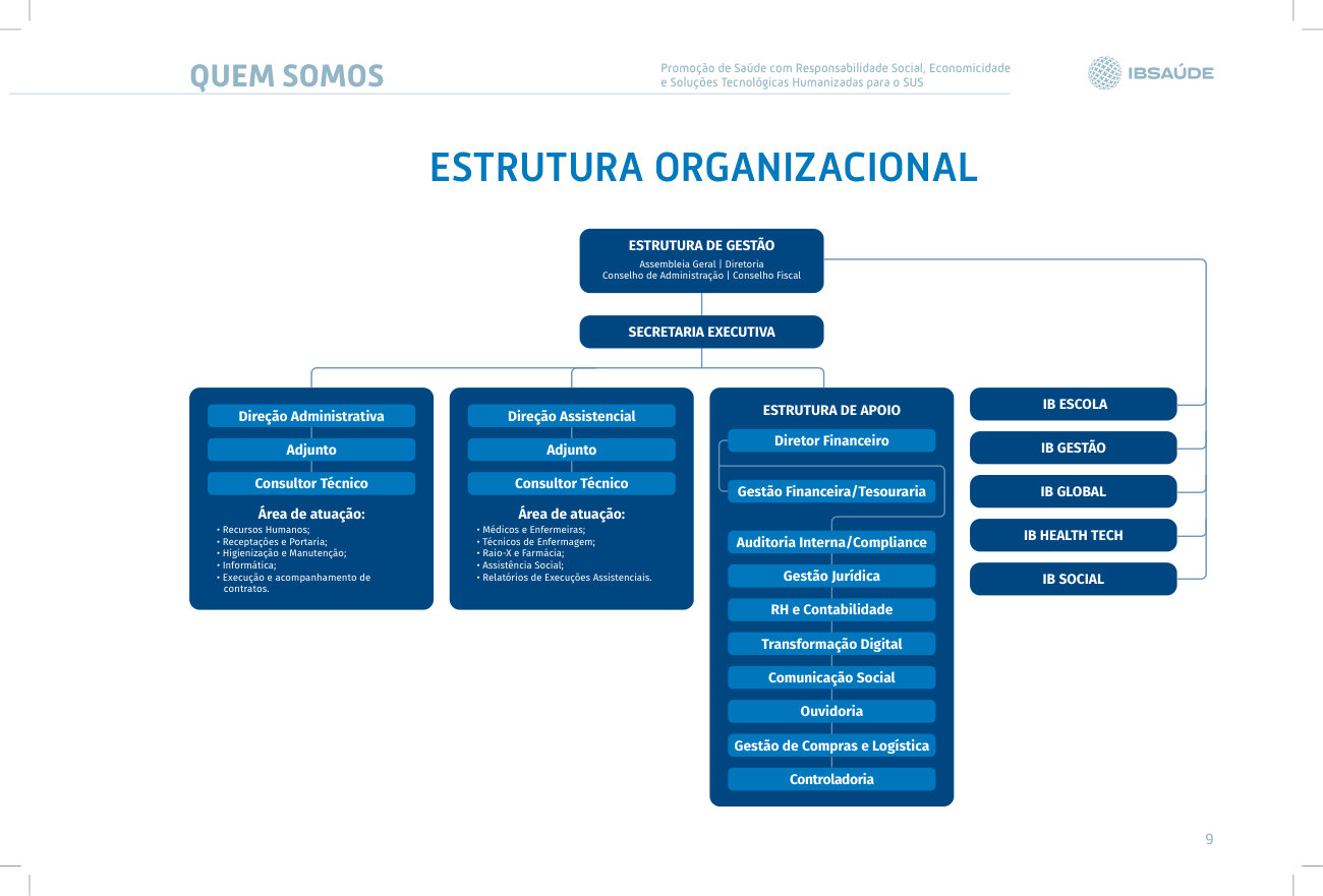 Página 9 de Ano: 2023 Resultados Institucionais