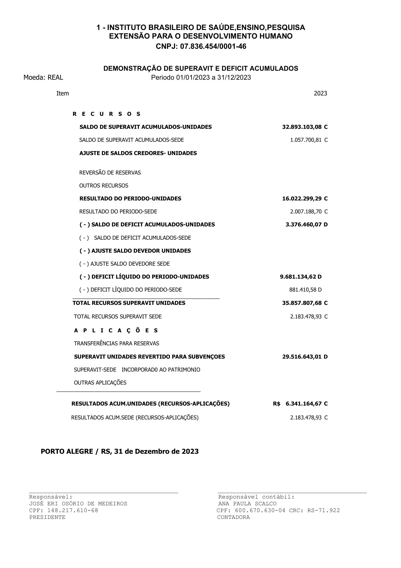 Página 1 de DEMONSTRAÇÃO DO SUPERÁVIT E DEFICT ACUMULADOS