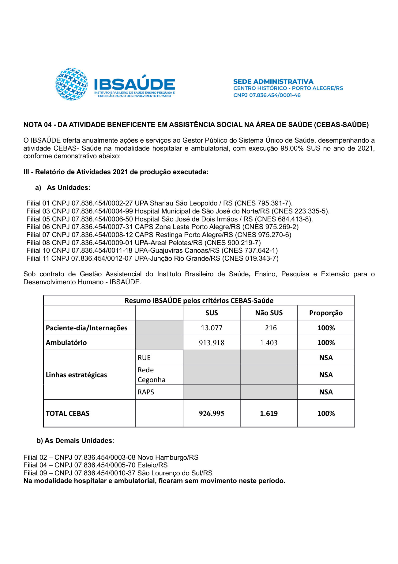 Página 2 de Notas Explicativas