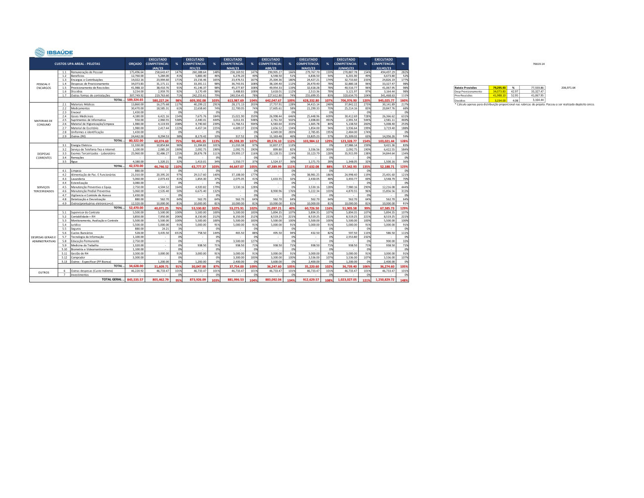 Página 9 de Relatorio Financeiro Upa Areal Janeiro 2024