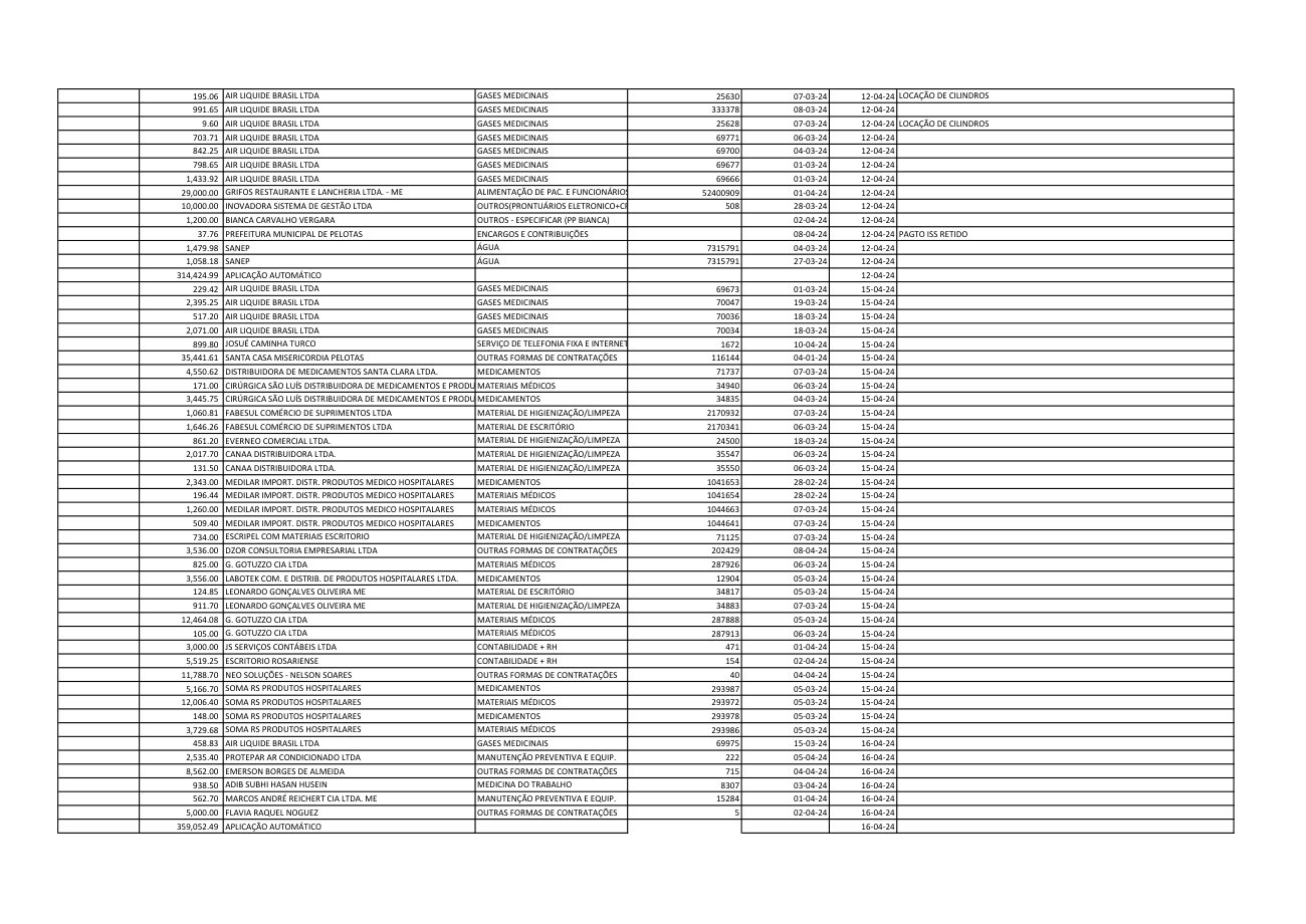 Página 6 de Relatorio Financeiro Upa Areal Março 2024