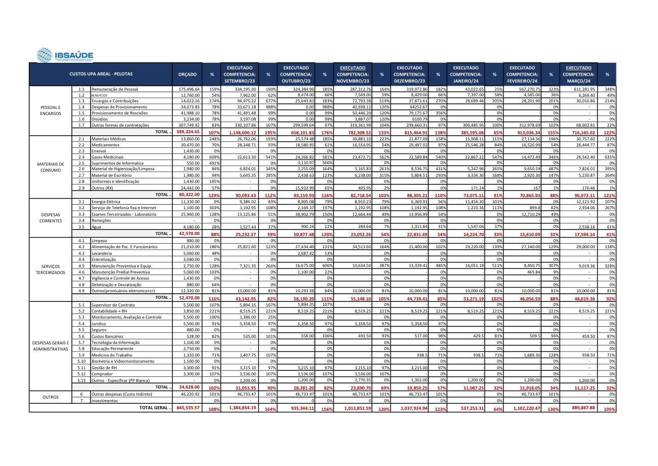 Página 8 de Relatorio Financeiro Upa Areal Março 2024