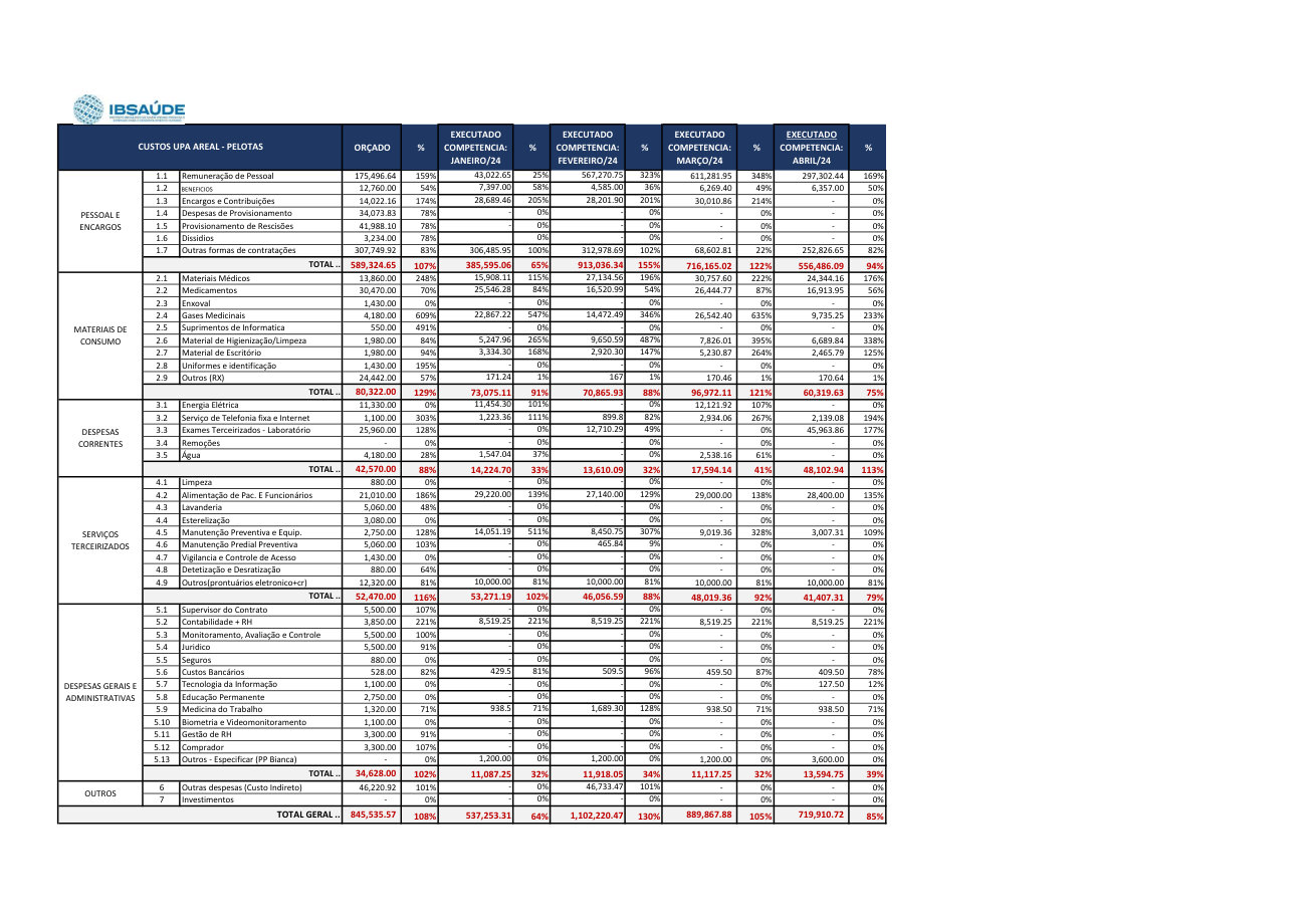 Página 6 de Relatorio Financeiro Upa Areal Abril 2024
