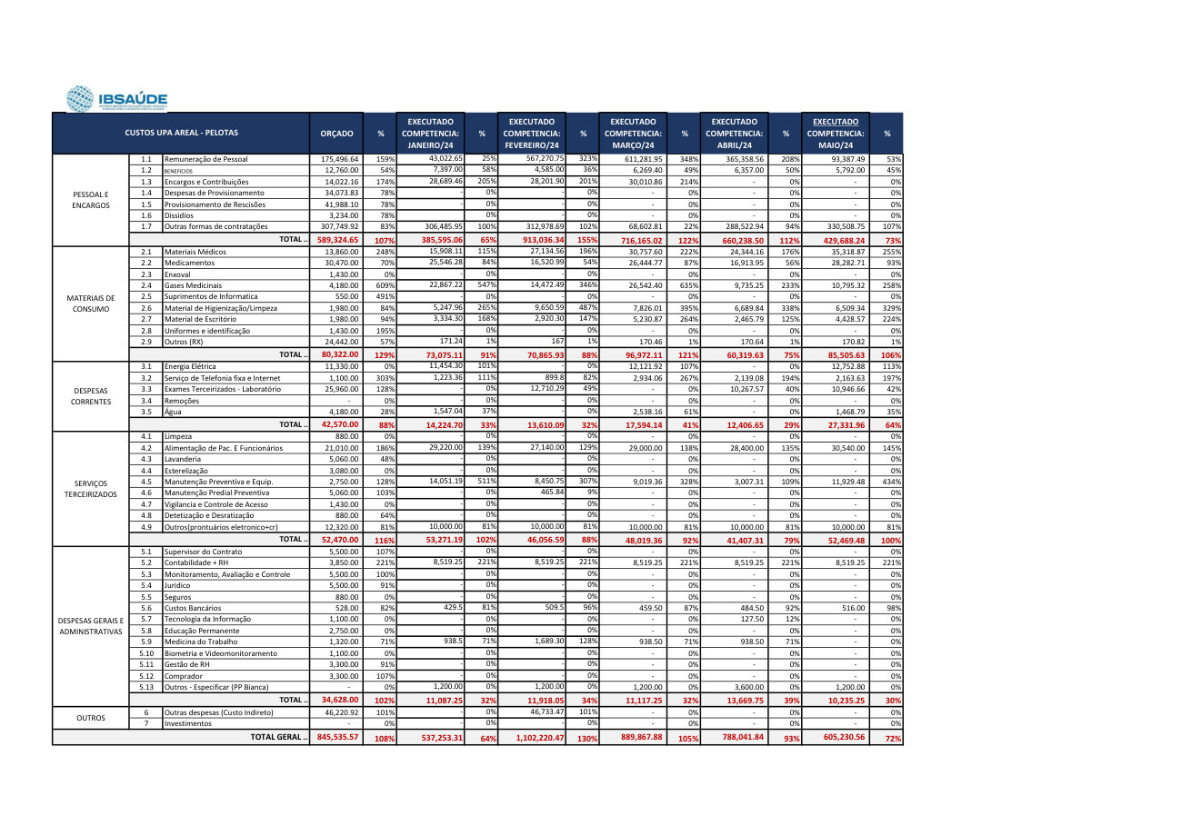 Página 6 de Relatorio Financeiro Upa Areal Maio 2024