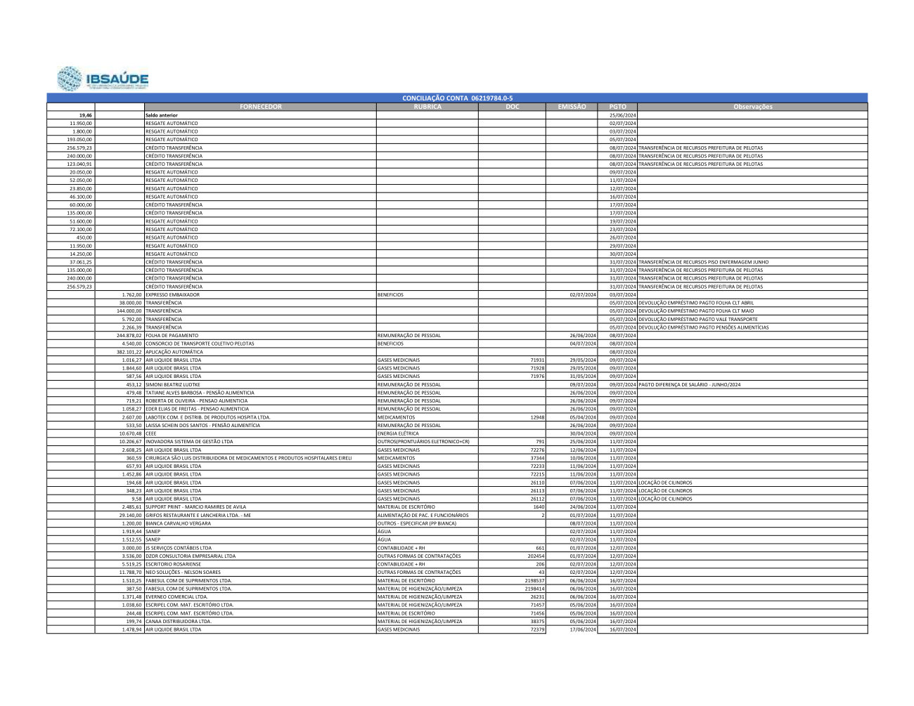 Página 4 de Relatorio Financeiro Upa Areal Junho 2024