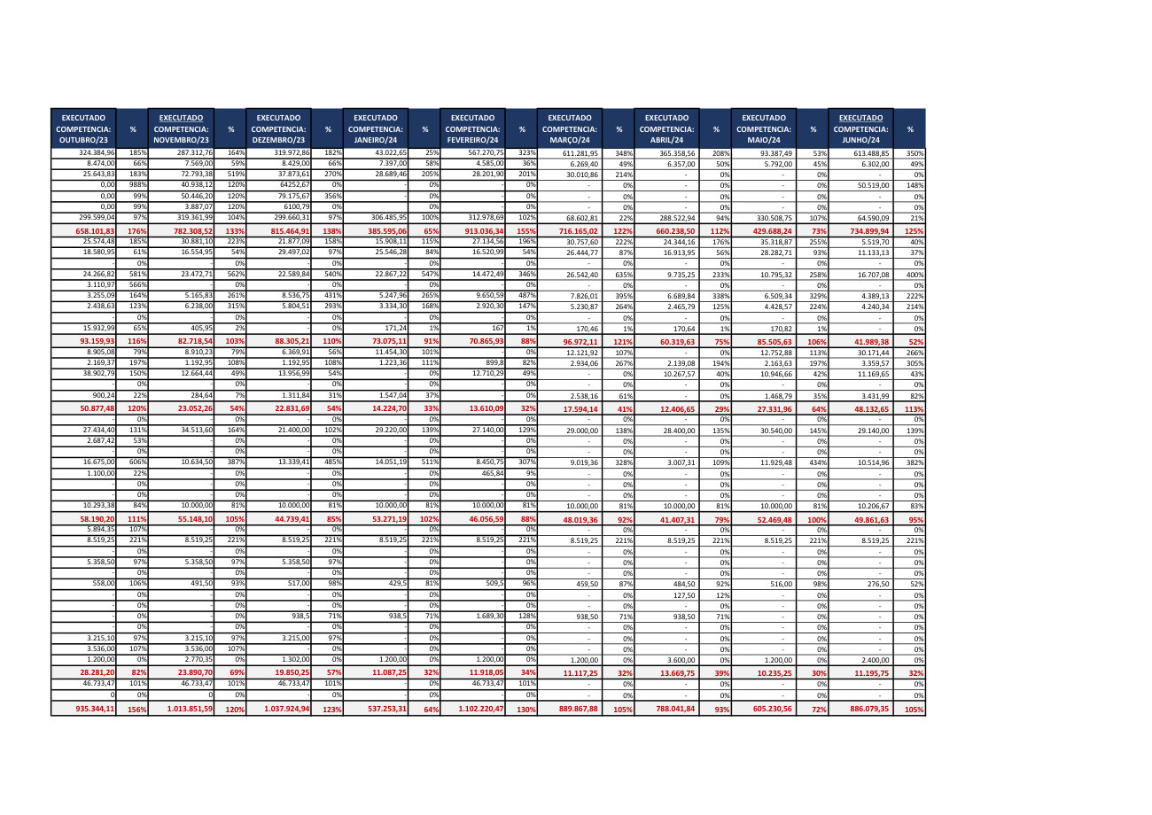 Página 6 de Relatorio Financeiro Upa Areal Junho 2024