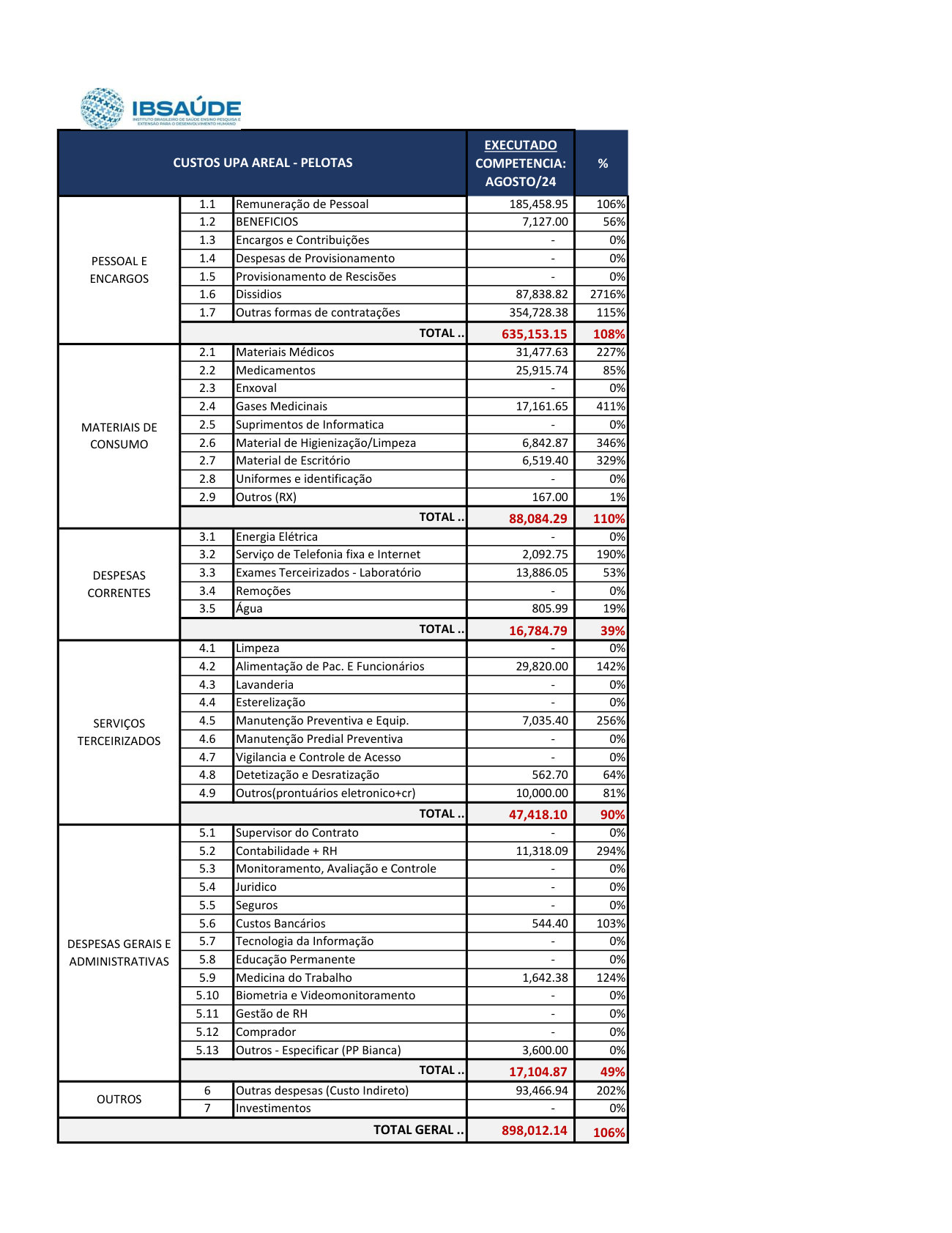 Página 6 de Relatorio Financeiro Upa Areal Agosto 2024