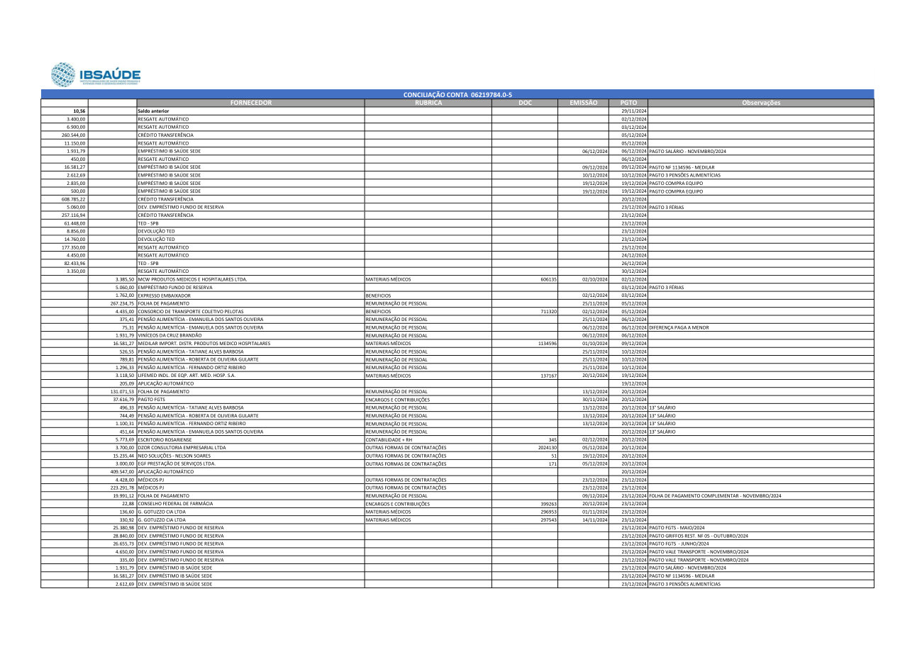 Página 8 de Relatorio Financeiro Upa Areal Novembro 2024